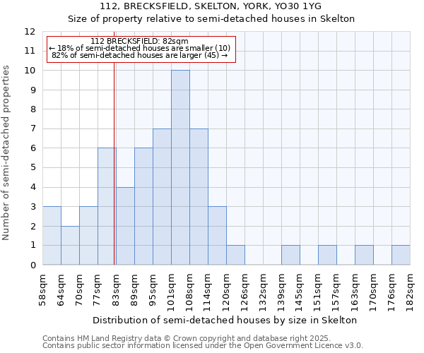 112, BRECKSFIELD, SKELTON, YORK, YO30 1YG: Size of property relative to semi-detached houses houses in Skelton