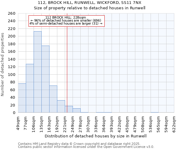 112, BROCK HILL, RUNWELL, WICKFORD, SS11 7NX: Size of property relative to detached houses houses in Runwell