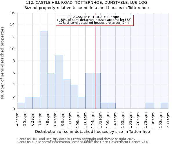 112, CASTLE HILL ROAD, TOTTERNHOE, DUNSTABLE, LU6 1QG: Size of property relative to semi-detached houses houses in Totternhoe