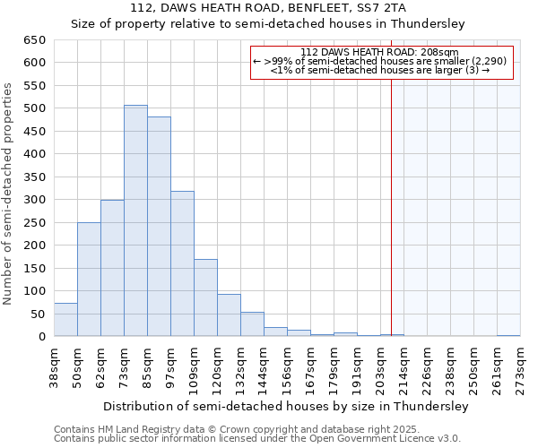 112, DAWS HEATH ROAD, BENFLEET, SS7 2TA: Size of property relative to semi-detached houses houses in Thundersley
