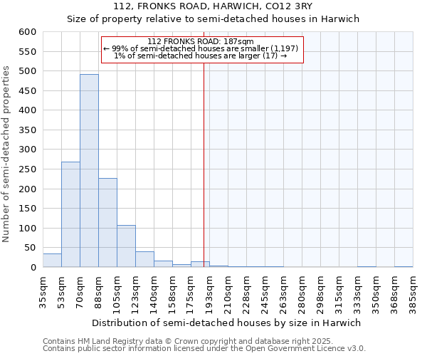 112, FRONKS ROAD, HARWICH, CO12 3RY: Size of property relative to semi-detached houses houses in Harwich