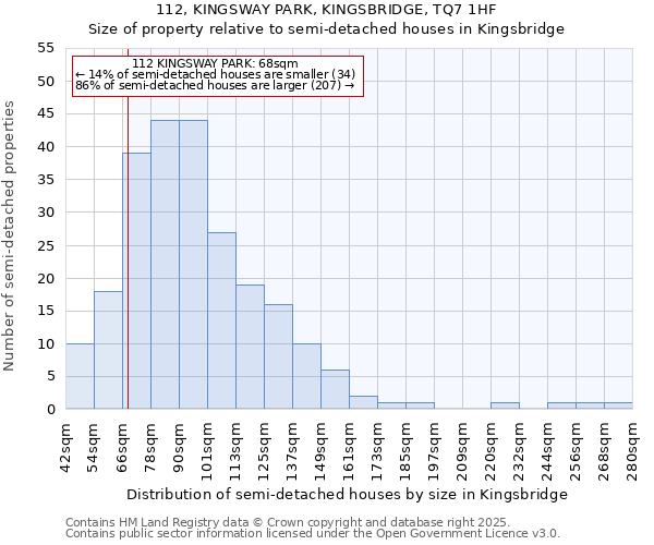 112, KINGSWAY PARK, KINGSBRIDGE, TQ7 1HF: Size of property relative to semi-detached houses houses in Kingsbridge