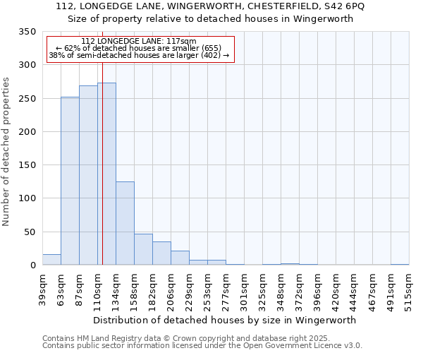 112, LONGEDGE LANE, WINGERWORTH, CHESTERFIELD, S42 6PQ: Size of property relative to detached houses houses in Wingerworth