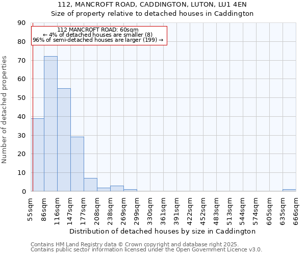 112, MANCROFT ROAD, CADDINGTON, LUTON, LU1 4EN: Size of property relative to detached houses in Caddington