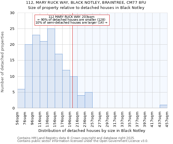 112, MARY RUCK WAY, BLACK NOTLEY, BRAINTREE, CM77 8FU: Size of property relative to detached houses in Black Notley