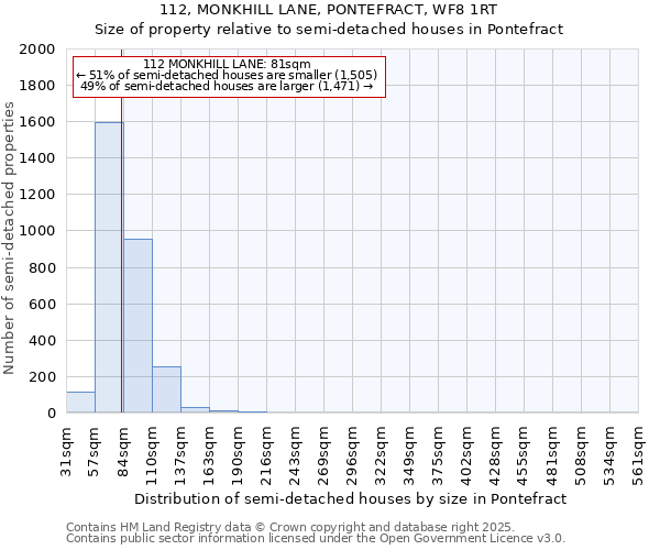 112, MONKHILL LANE, PONTEFRACT, WF8 1RT: Size of property relative to semi-detached houses houses in Pontefract