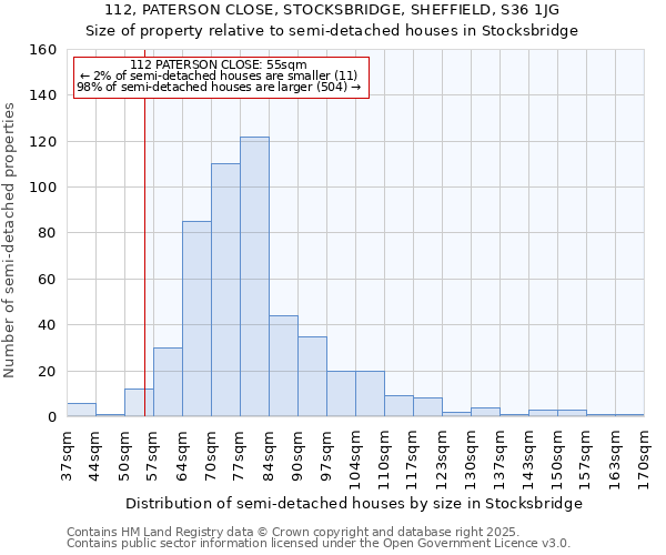 112, PATERSON CLOSE, STOCKSBRIDGE, SHEFFIELD, S36 1JG: Size of property relative to semi-detached houses houses in Stocksbridge