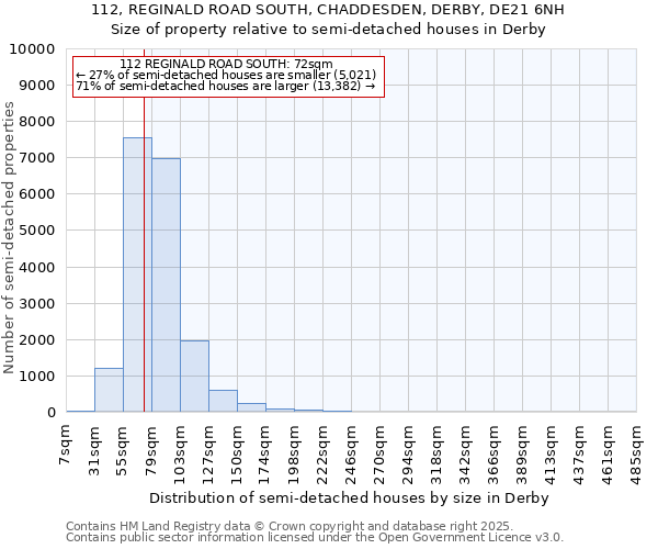 112, REGINALD ROAD SOUTH, CHADDESDEN, DERBY, DE21 6NH: Size of property relative to detached houses in Derby