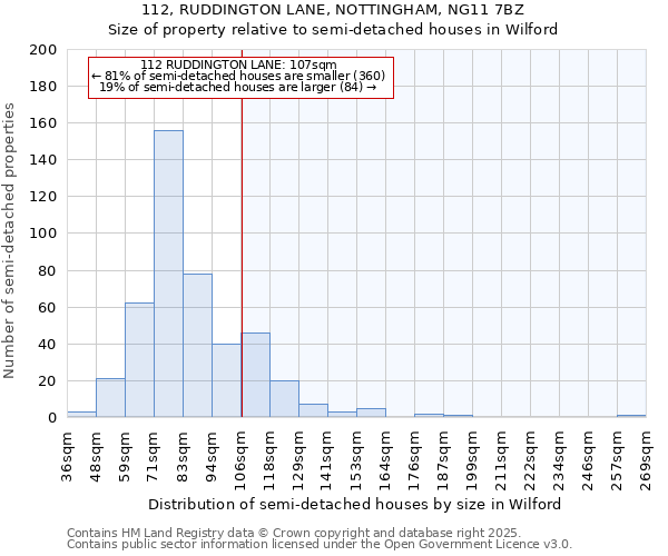 112, RUDDINGTON LANE, NOTTINGHAM, NG11 7BZ: Size of property relative to detached houses in Wilford