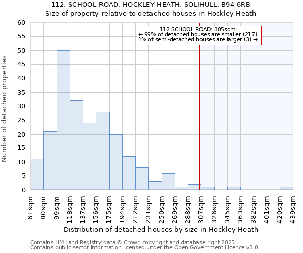 112, SCHOOL ROAD, HOCKLEY HEATH, SOLIHULL, B94 6RB: Size of property relative to detached houses houses in Hockley Heath