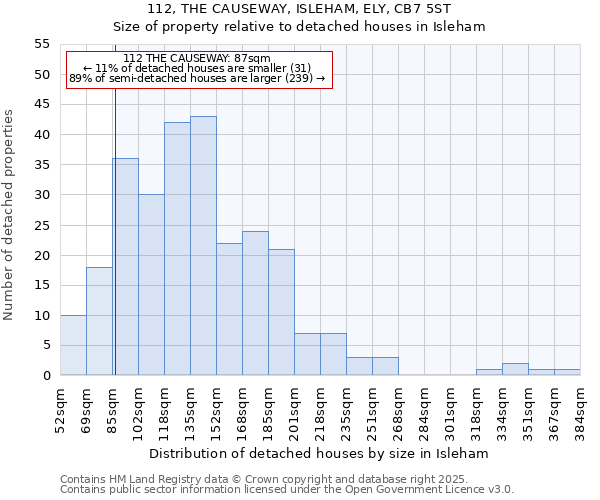 112, THE CAUSEWAY, ISLEHAM, ELY, CB7 5ST: Size of property relative to detached houses houses in Isleham