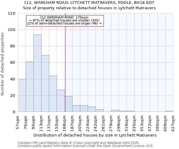 112, WAREHAM ROAD, LYTCHETT MATRAVERS, POOLE, BH16 6DT: Size of property relative to detached houses houses in Lytchett Matravers
