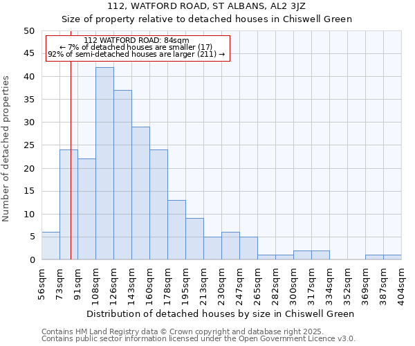 112, WATFORD ROAD, ST ALBANS, AL2 3JZ: Size of property relative to detached houses in Chiswell Green