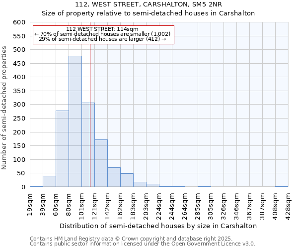 112, WEST STREET, CARSHALTON, SM5 2NR: Size of property relative to semi-detached houses houses in Carshalton