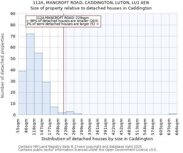 112A, MANCROFT ROAD, CADDINGTON, LUTON, LU1 4EN: Size of property relative to detached houses in Caddington