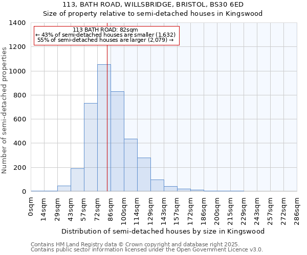 113, BATH ROAD, WILLSBRIDGE, BRISTOL, BS30 6ED: Size of property relative to semi-detached houses houses in Kingswood