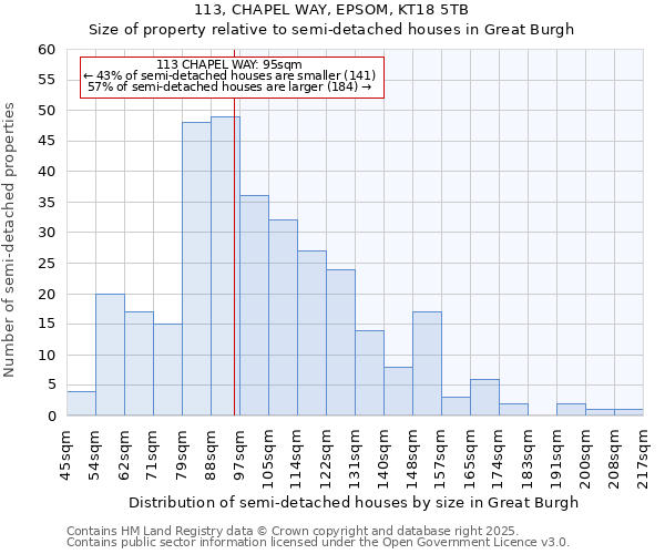 113, CHAPEL WAY, EPSOM, KT18 5TB: Size of property relative to semi-detached houses houses in Great Burgh