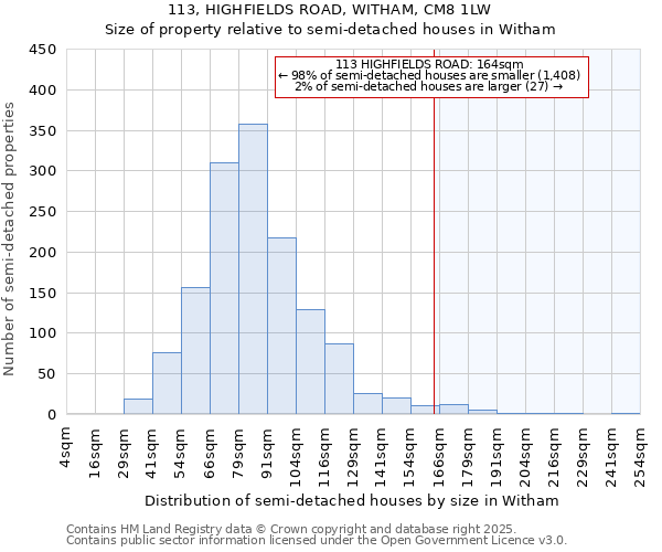 113, HIGHFIELDS ROAD, WITHAM, CM8 1LW: Size of property relative to detached houses in Witham