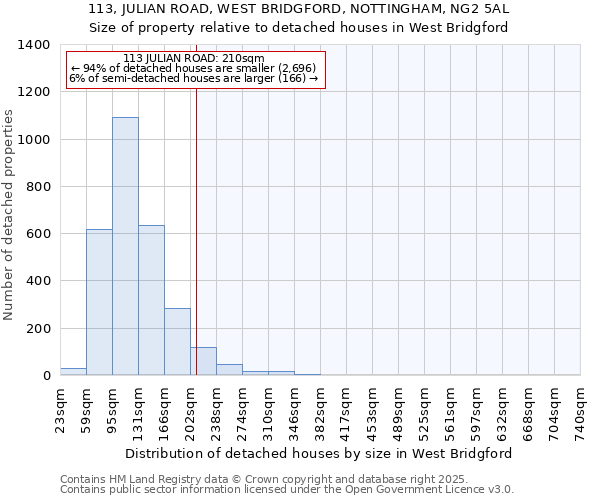 113, JULIAN ROAD, WEST BRIDGFORD, NOTTINGHAM, NG2 5AL: Size of property relative to detached houses in West Bridgford