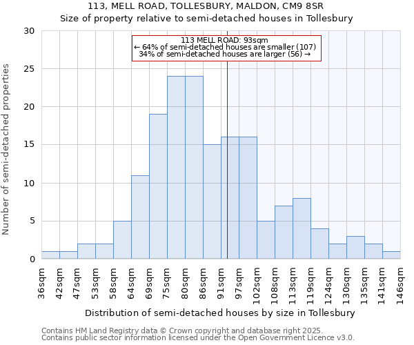 113, MELL ROAD, TOLLESBURY, MALDON, CM9 8SR: Size of property relative to detached houses in Tollesbury