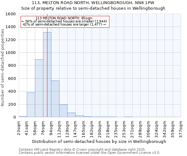 113, MELTON ROAD NORTH, WELLINGBOROUGH, NN8 1PW: Size of property relative to detached houses in Wellingborough