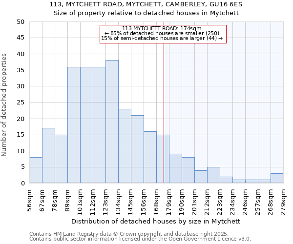 113, MYTCHETT ROAD, MYTCHETT, CAMBERLEY, GU16 6ES: Size of property relative to detached houses houses in Mytchett