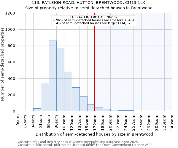 113, RAYLEIGH ROAD, HUTTON, BRENTWOOD, CM13 1LX: Size of property relative to semi-detached houses houses in Brentwood