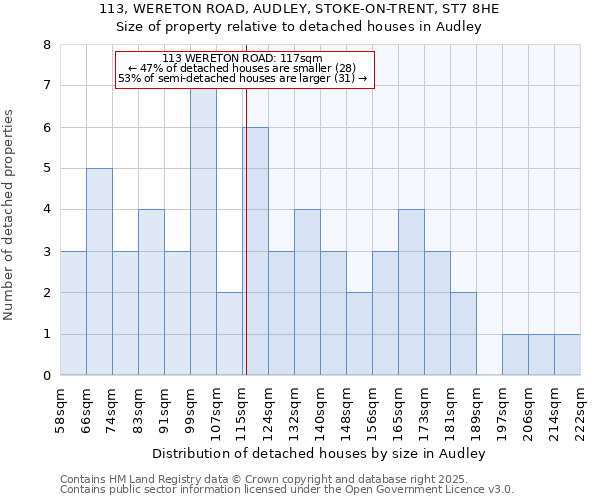 113, WERETON ROAD, AUDLEY, STOKE-ON-TRENT, ST7 8HE: Size of property relative to detached houses in Audley