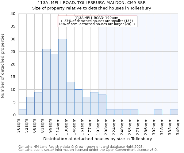 113A, MELL ROAD, TOLLESBURY, MALDON, CM9 8SR: Size of property relative to detached houses in Tollesbury