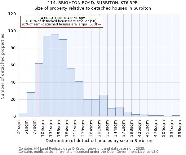 114, BRIGHTON ROAD, SURBITON, KT6 5PR: Size of property relative to detached houses houses in Surbiton