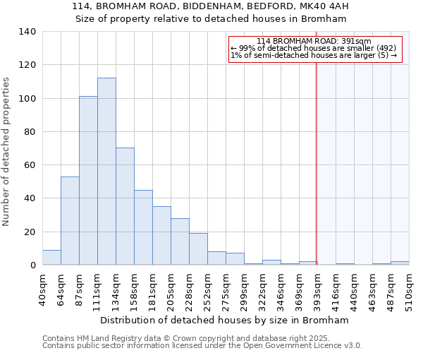 114, BROMHAM ROAD, BIDDENHAM, BEDFORD, MK40 4AH: Size of property relative to detached houses houses in Bromham