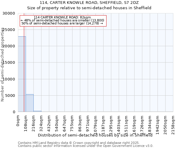 114, CARTER KNOWLE ROAD, SHEFFIELD, S7 2DZ: Size of property relative to semi-detached houses houses in Sheffield