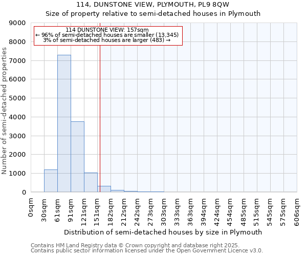 114, DUNSTONE VIEW, PLYMOUTH, PL9 8QW: Size of property relative to semi-detached houses houses in Plymouth