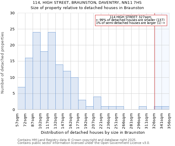 114, HIGH STREET, BRAUNSTON, DAVENTRY, NN11 7HS: Size of property relative to detached houses in Braunston