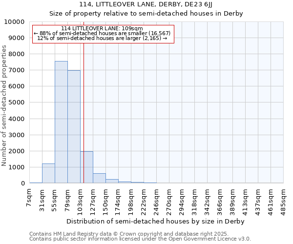 114, LITTLEOVER LANE, DERBY, DE23 6JJ: Size of property relative to semi-detached houses houses in Derby