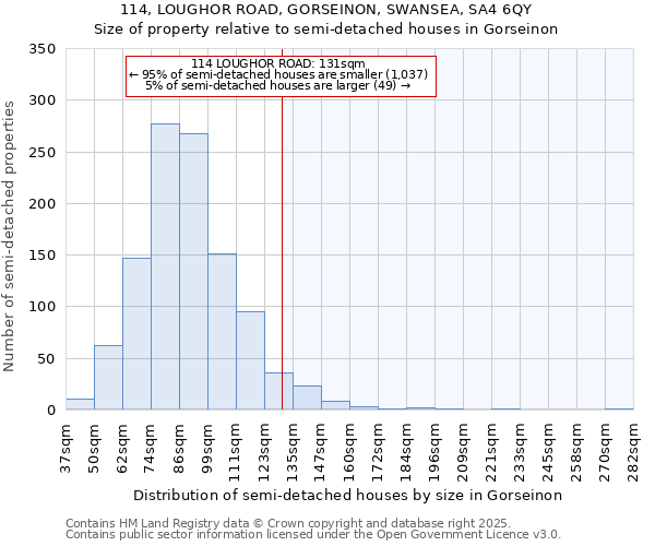 114, LOUGHOR ROAD, GORSEINON, SWANSEA, SA4 6QY: Size of property relative to detached houses in Gorseinon