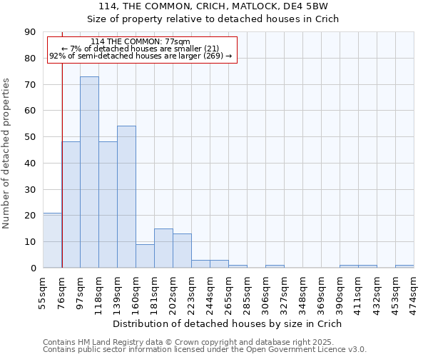 114, THE COMMON, CRICH, MATLOCK, DE4 5BW: Size of property relative to detached houses houses in Crich
