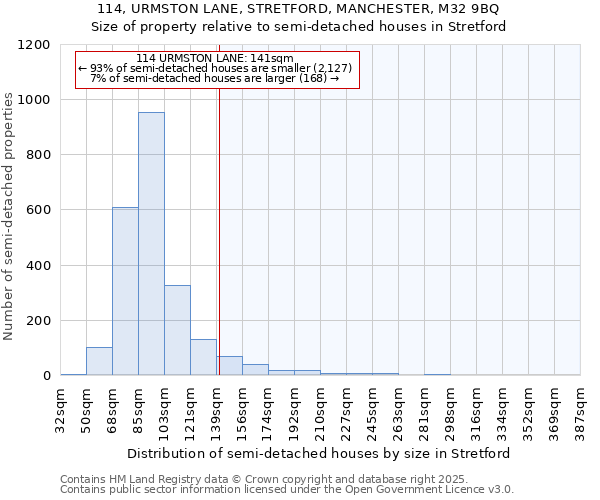114, URMSTON LANE, STRETFORD, MANCHESTER, M32 9BQ: Size of property relative to semi-detached houses houses in Stretford