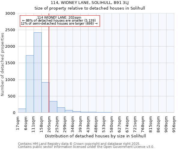 114, WIDNEY LANE, SOLIHULL, B91 3LJ: Size of property relative to detached houses in Solihull