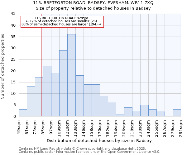 115, BRETFORTON ROAD, BADSEY, EVESHAM, WR11 7XQ: Size of property relative to detached houses houses in Badsey