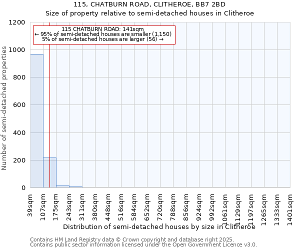 115, CHATBURN ROAD, CLITHEROE, BB7 2BD: Size of property relative to semi-detached houses houses in Clitheroe