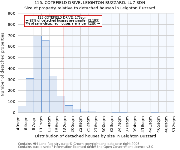 115, COTEFIELD DRIVE, LEIGHTON BUZZARD, LU7 3DN: Size of property relative to detached houses houses in Leighton Buzzard