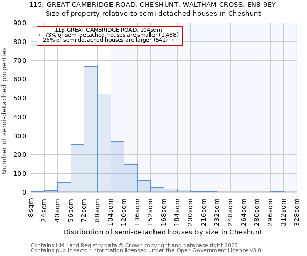 115, GREAT CAMBRIDGE ROAD, CHESHUNT, WALTHAM CROSS, EN8 9EY: Size of property relative to semi-detached houses houses in Cheshunt