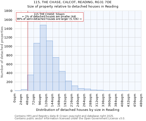 115, THE CHASE, CALCOT, READING, RG31 7DE: Size of property relative to detached houses houses in Reading