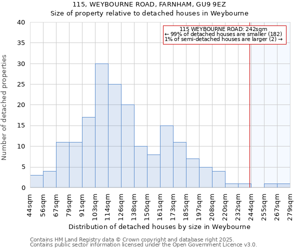 115, WEYBOURNE ROAD, FARNHAM, GU9 9EZ: Size of property relative to detached houses houses in Weybourne