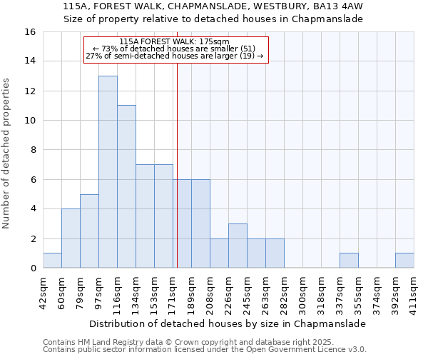115A, FOREST WALK, CHAPMANSLADE, WESTBURY, BA13 4AW: Size of property relative to detached houses houses in Chapmanslade