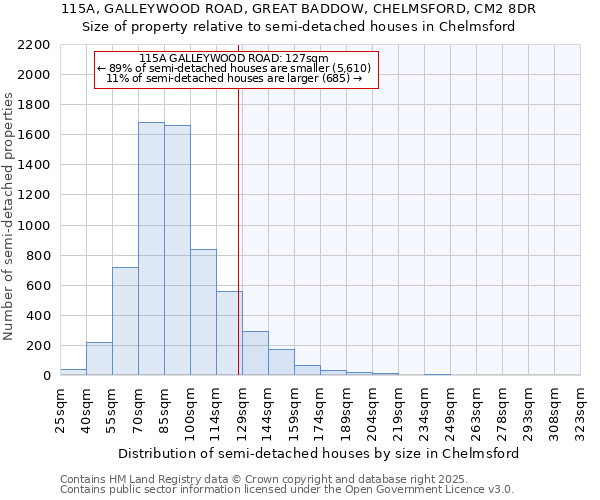 115A, GALLEYWOOD ROAD, GREAT BADDOW, CHELMSFORD, CM2 8DR: Size of property relative to semi-detached houses houses in Chelmsford