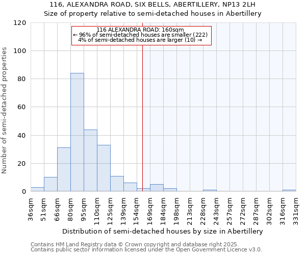 116, ALEXANDRA ROAD, SIX BELLS, ABERTILLERY, NP13 2LH: Size of property relative to semi-detached houses houses in Abertillery
