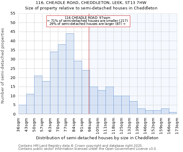 116, CHEADLE ROAD, CHEDDLETON, LEEK, ST13 7HW: Size of property relative to semi-detached houses houses in Cheddleton