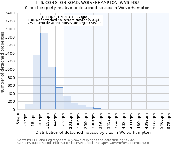 116, CONISTON ROAD, WOLVERHAMPTON, WV6 9DU: Size of property relative to detached houses houses in Wolverhampton
